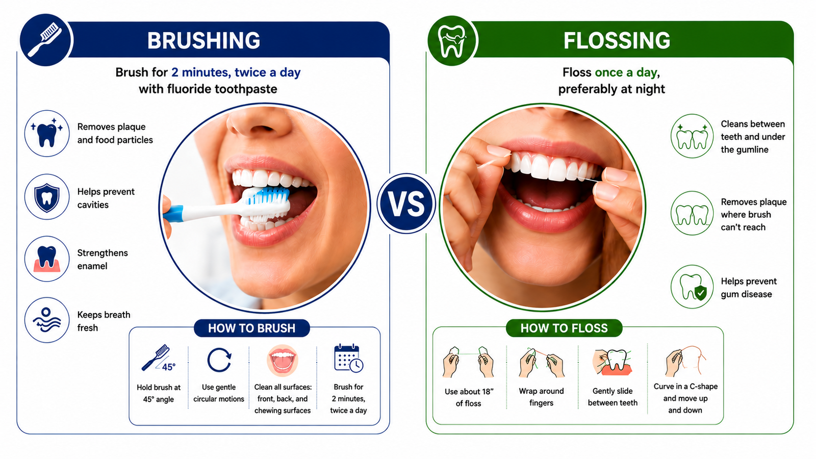 Brushing vs flossing oral health guide at Little Bites Dental Clinic Faridabad